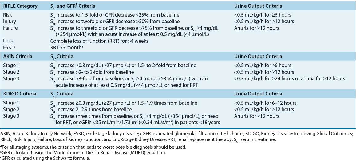 acute-kidney-injury-basicmedical-key