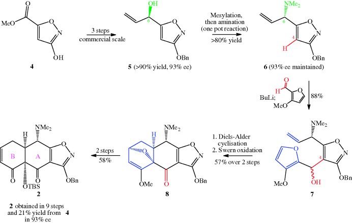 Goodrx diflucan 150