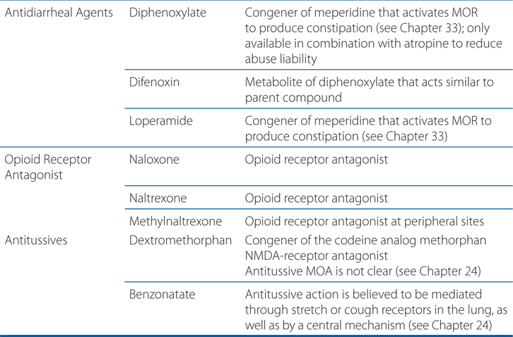 Opioid Pharmacology Basicmedical Key