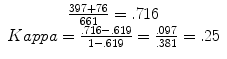 
$$ \begin{array}{c}\hfill \frac{397+76}{661}=.716\hfill \\ {}\hfill Kappa=\frac{.716-.619}{1-.619}=\frac{.097}{.381}=.25\hfill \end{array} $$
