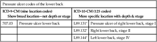 icd-10-code-for-ulcer-right-lower-leg