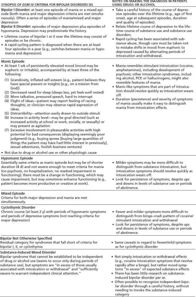 Buy research papers online cheap mood disorders: bipolar i & ii