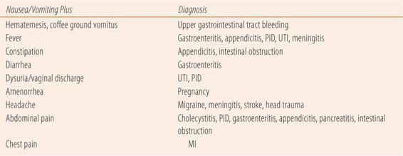 coffee ground emesis treatment