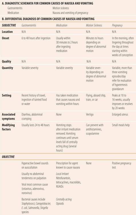 diagnosis for hyperactive bowel sounds