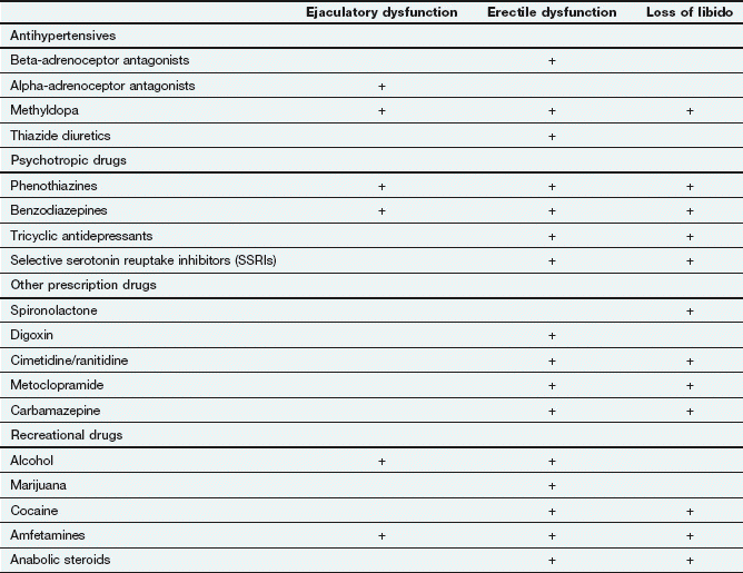 Erectile dysfunction Basicmedical Key