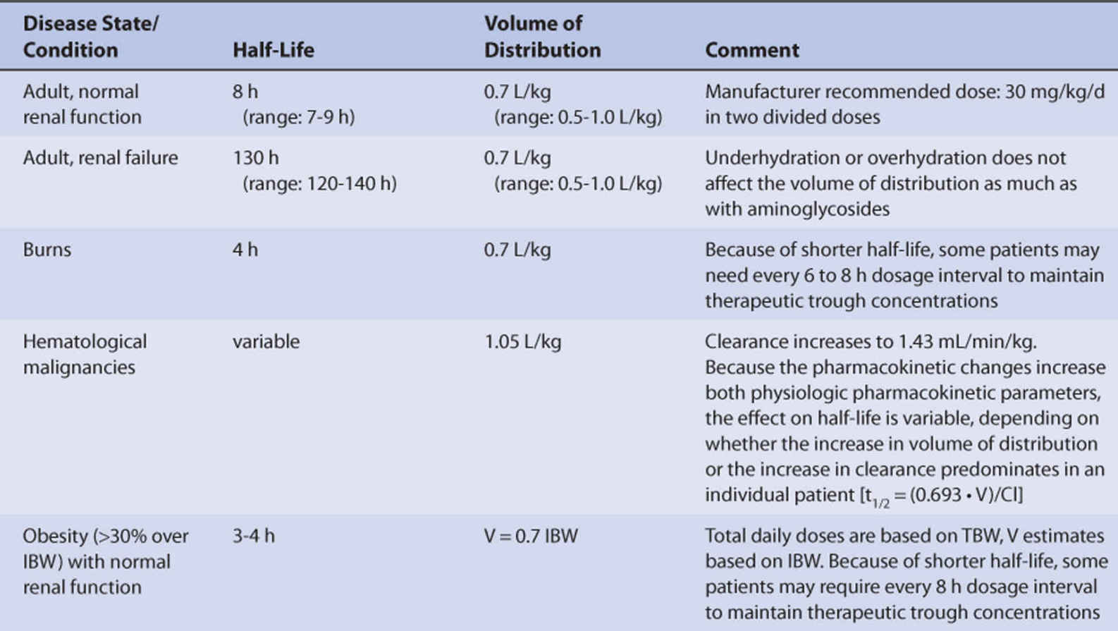 Vanco Dosing Guidelines at Charlotte Smartt blog