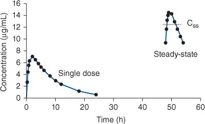 ativan onset peak and duration of lisinopril hctz