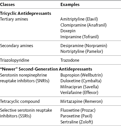 analgesics drugs