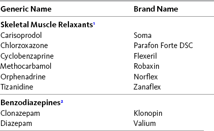 Muscle Relaxers Names and What They're Used For