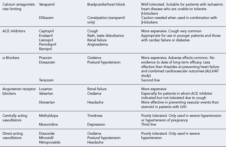 Hypertension | Basicmedical Key