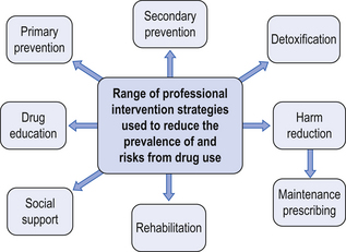 Substance Use And Misuse | Basicmedical Key