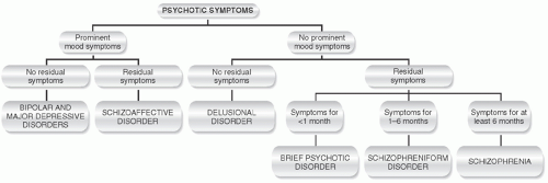 Somatic Symptom Somatoform Disorders Factitious Disorders And Somatic Symptom Somatoform Disorders Factitious Disorders And