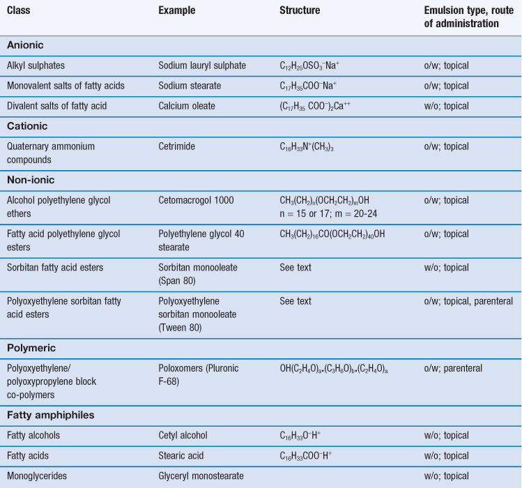 https://basicmedicalkey.com/wp-content/uploads/2016/06/T000273tabT0015.png