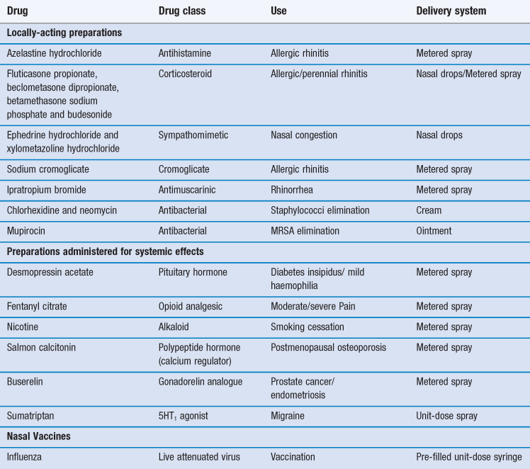 Nasal drug delivery | Basicmedical Key