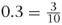 equation