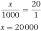 equation