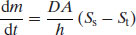 numbered Display Equation