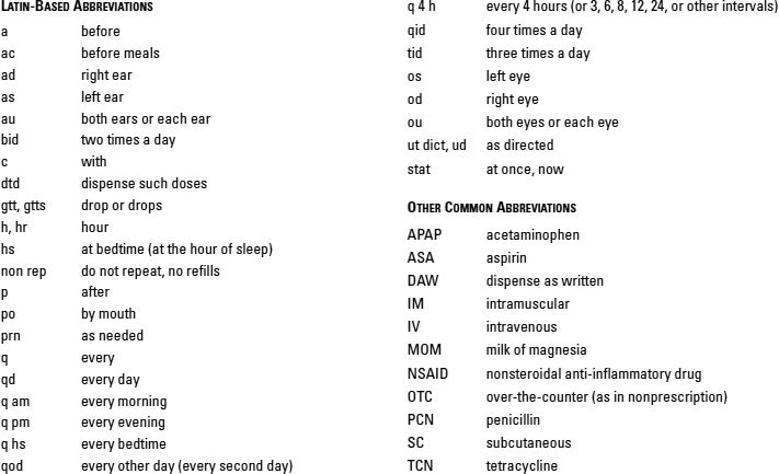 Pharmacy Calculations, Abbreviations, And Terminology | Basicmedical Key