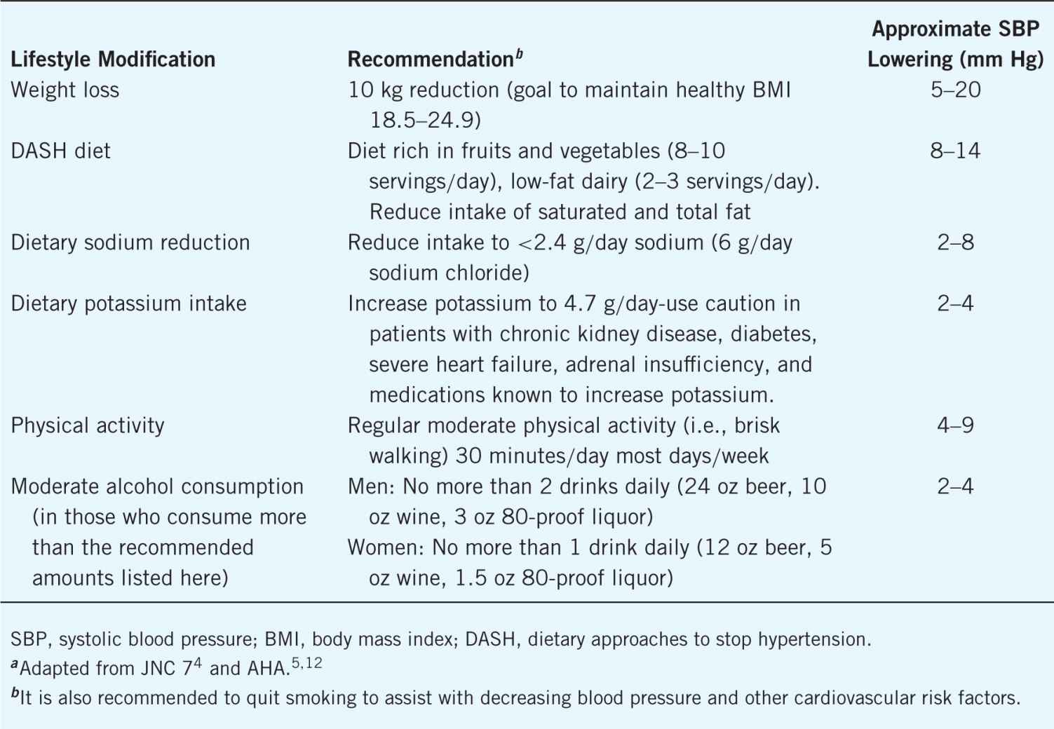 Hypertension | Basicmedical Key