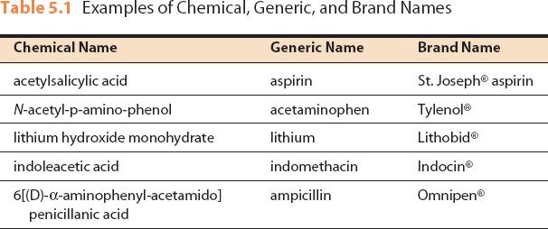 Understanding Drug Labels Basicmedical Key