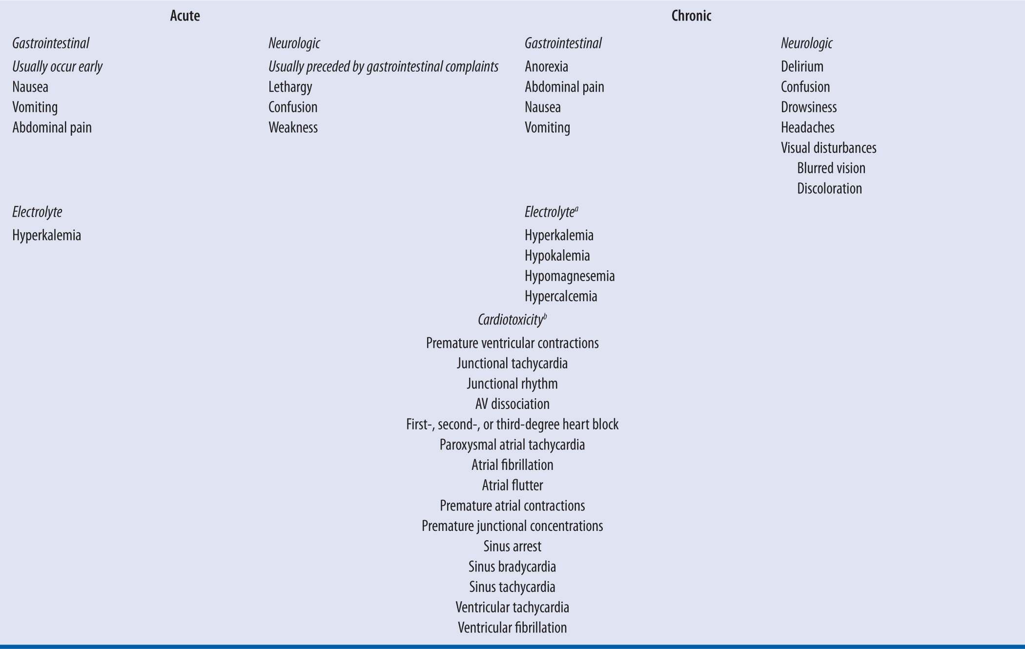 Digoxin Basicmedical Key