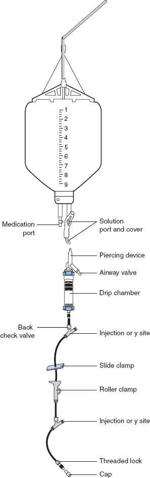 Intravenous  definition of intravenous by Medical dictionary