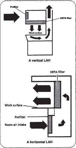 Aseptic Technique, Sterile Compounding, and IV Admixture Programs ...