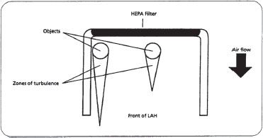 general room air samples breathing zone of worker