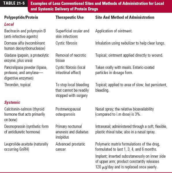 Protein Drugs Basicmedical Key