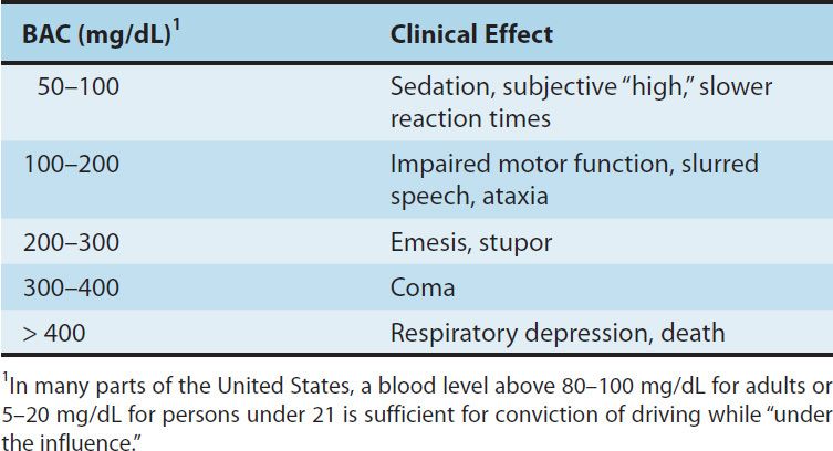 alcohol-intoxication-levels