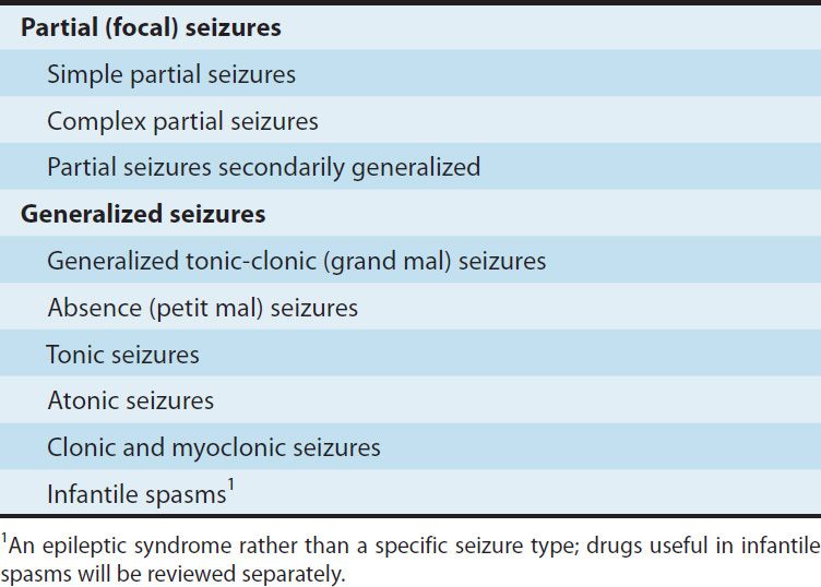 Tonic Clonic Seizure Treatment