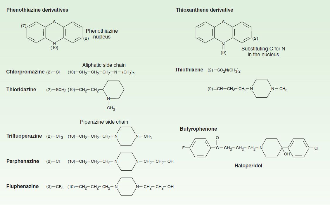 antipsychotic-agents-lithium-basicmedical-key