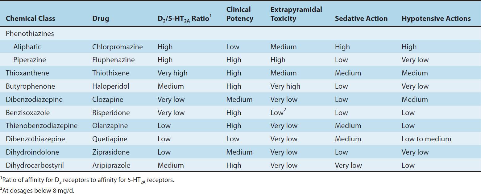 antipsychotic-agents-lithium-basicmedical-key