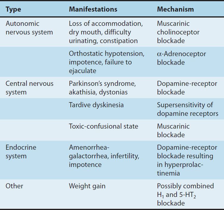 Antipsychotic Agents & Lithium Basicmedical Key