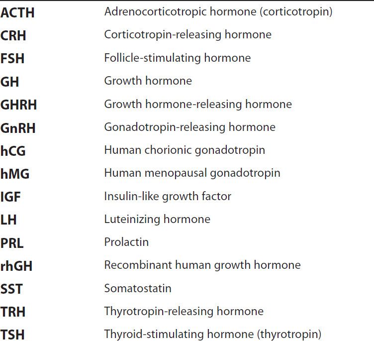 Hypothalamic & Pituitary Hormones Basicmedical Key