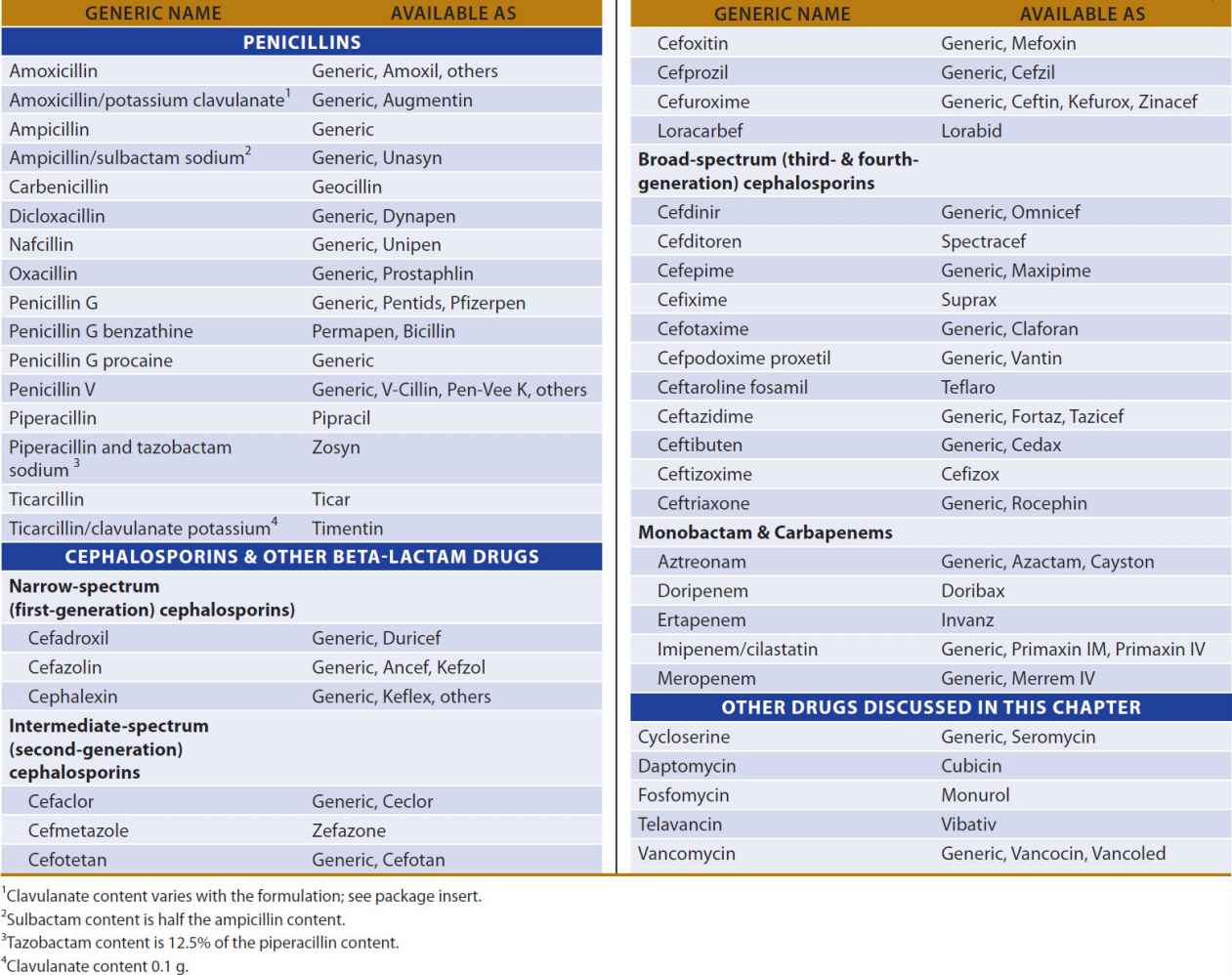 Sulfonamides, Trimethoprim, & Quinolones | Basicmedical Key