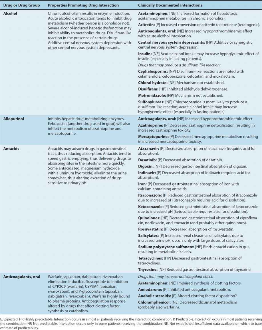 drug drug interactions research articles