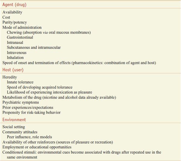 Drug Addiction Basicmedical Key 