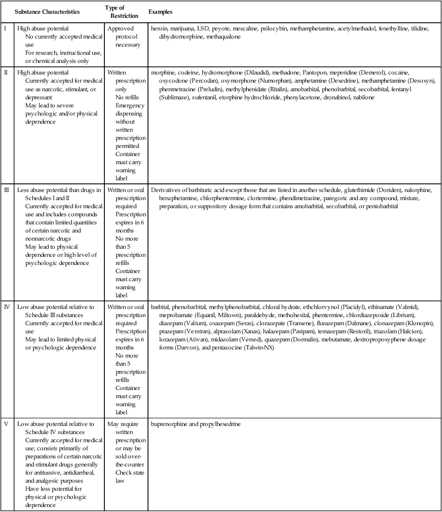 diazepam valium classifications of law