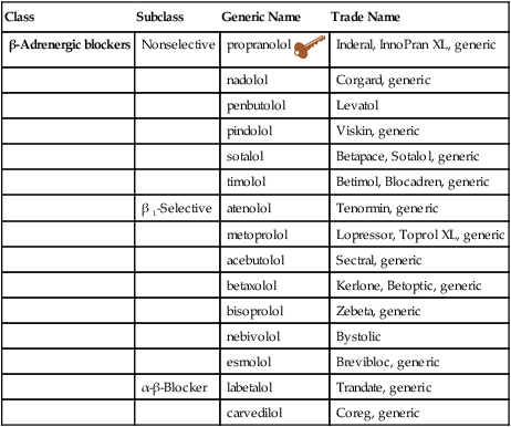 Labetalol  Uses, Brand Names, Mechanism Of Action