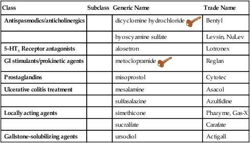 Antispasmodic Medications List