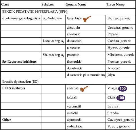 Male Genitourinary Agents Basicmedical Key