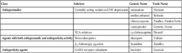 Types Of Muscle Relaxants