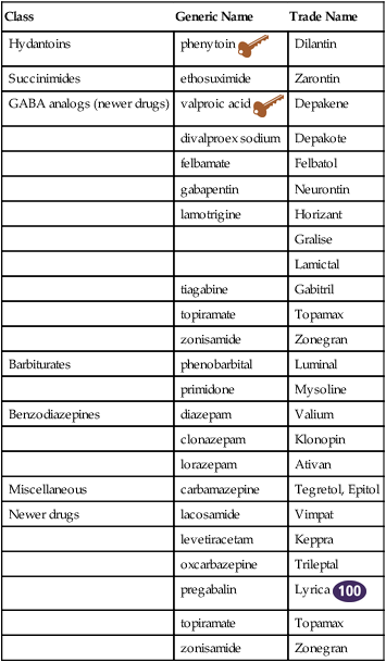 is topamax effective for seizures