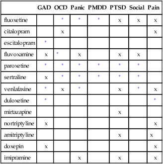 Antidepressants Basicmedical Key