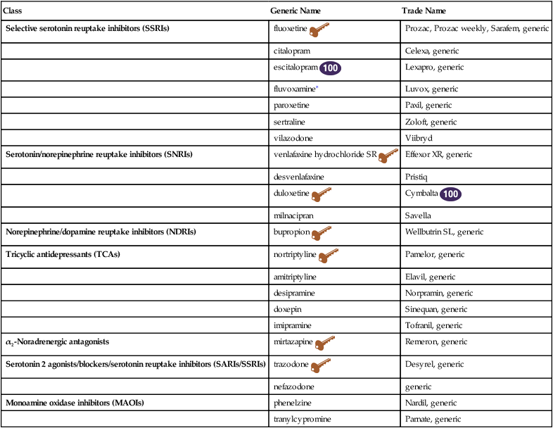 Produkte - Allergan Deutschland - Allergan