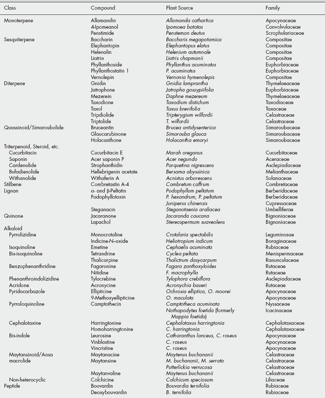 search for naturally derived anticancer agents | Basicmedical Key