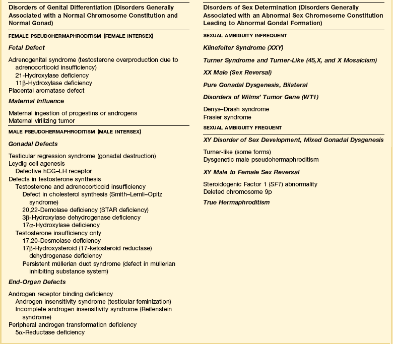 Disorders Of Sexual Development Basicmedical Key 4273