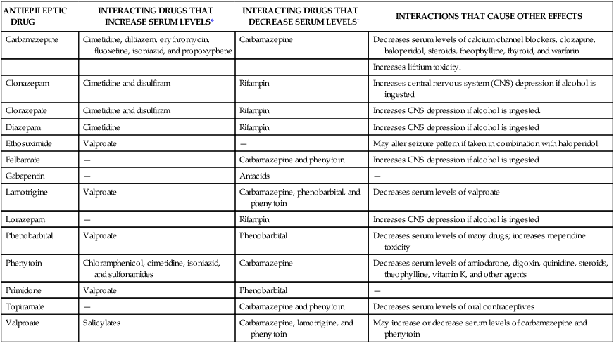 Antiepileptic Drugs | Basicmedical Key