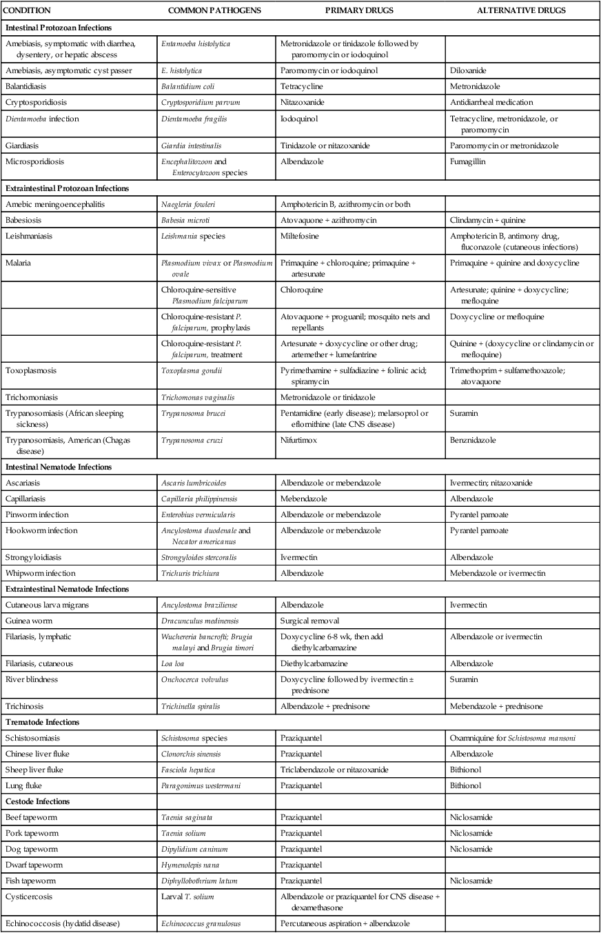 antiparasitic drugs classification